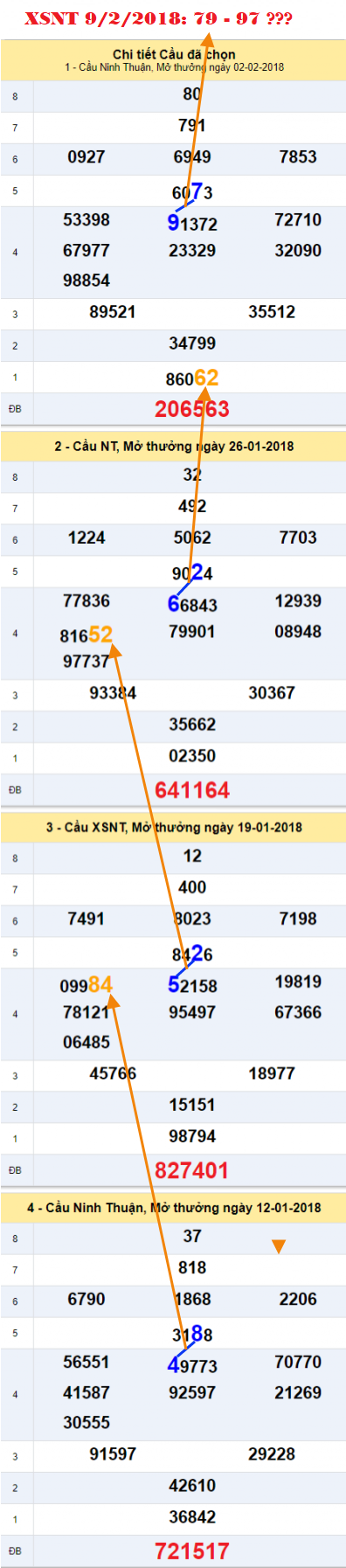 Tham khao an so XSNT 9-2-2018